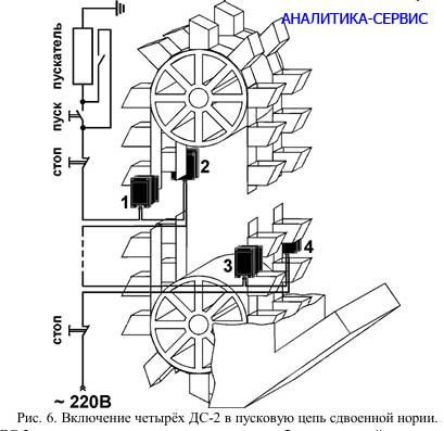 Датчик схода ленты нории ДС-2-2