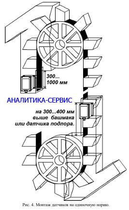 Схема монтажа датчиков ДС-3 на одиночную норию