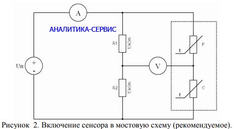 ������������� ��������� ������� ������� ����� ���-2 � ���-2� � �������� �����