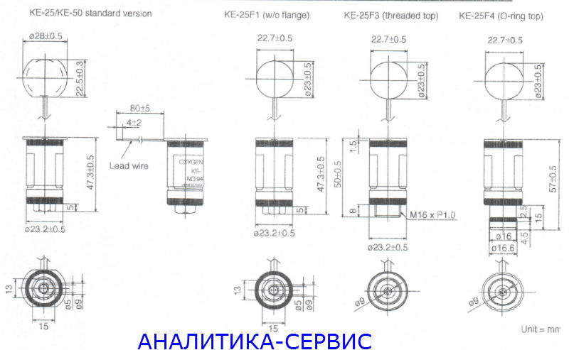�������� ������� ����� KE-25 ������ �� ��������