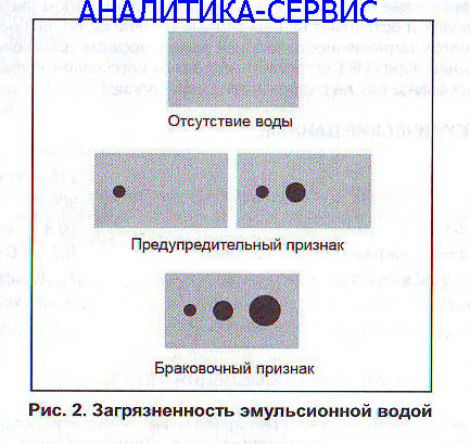 Сравнение образцов анализа с контрольным отпечатком ПОЗ-Т
