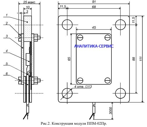 Конструкция и размеры модуля ППМ-02Пр