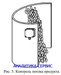 Схема монтажа РДКС-02 для контроля потока продукта