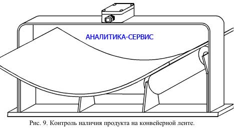 Схема включения устройства РДКС-02 для контроля наличия продукта на конвейерной ленте