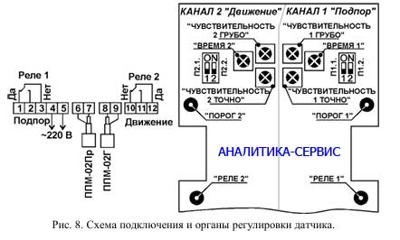 Схема подключения и органы регулировки датчика РДДП-02
