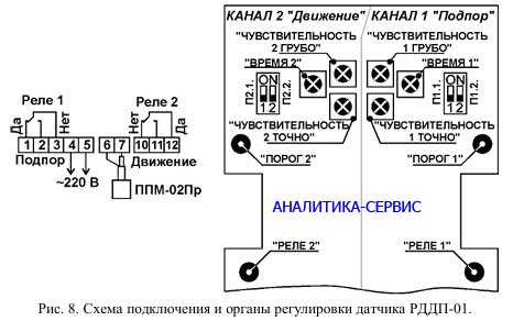 Схема подключения и органы регулировки датчика РДДП-01 