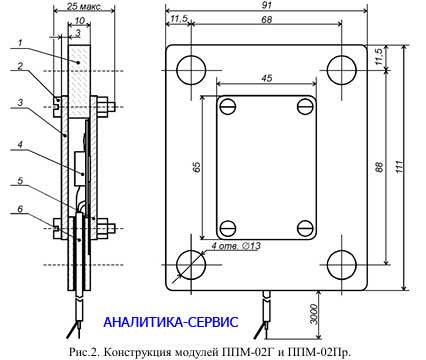 Конструкция модулей ППМ-02Г и ППМ-02Пр