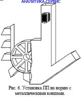 схема установки РДКС-01ПП на норию с металлическими ковшами