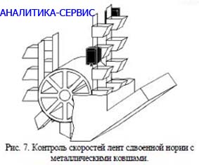схема установки РДКС-01ПП на сдвоенную норию с металлическими ковшами