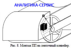 схема монтажа преобразователя РДКС-01ПП на ленточный конвейер
