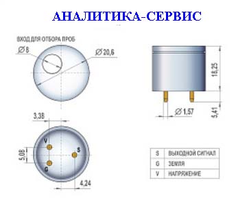 ���������� � ����������������� ������� ������� tvoc 