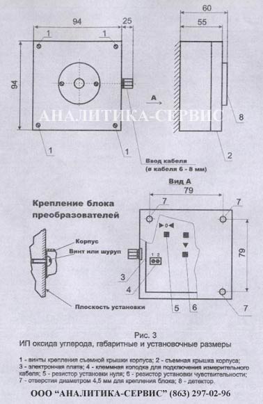 Присоединительные размеры измерительного преобразователя УО-100 (ЯРКГ 2.840.001-10)